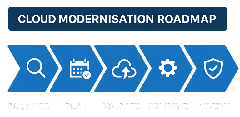 Cloud-Modernisation-Roadmap-2-e1750164134659-768x377