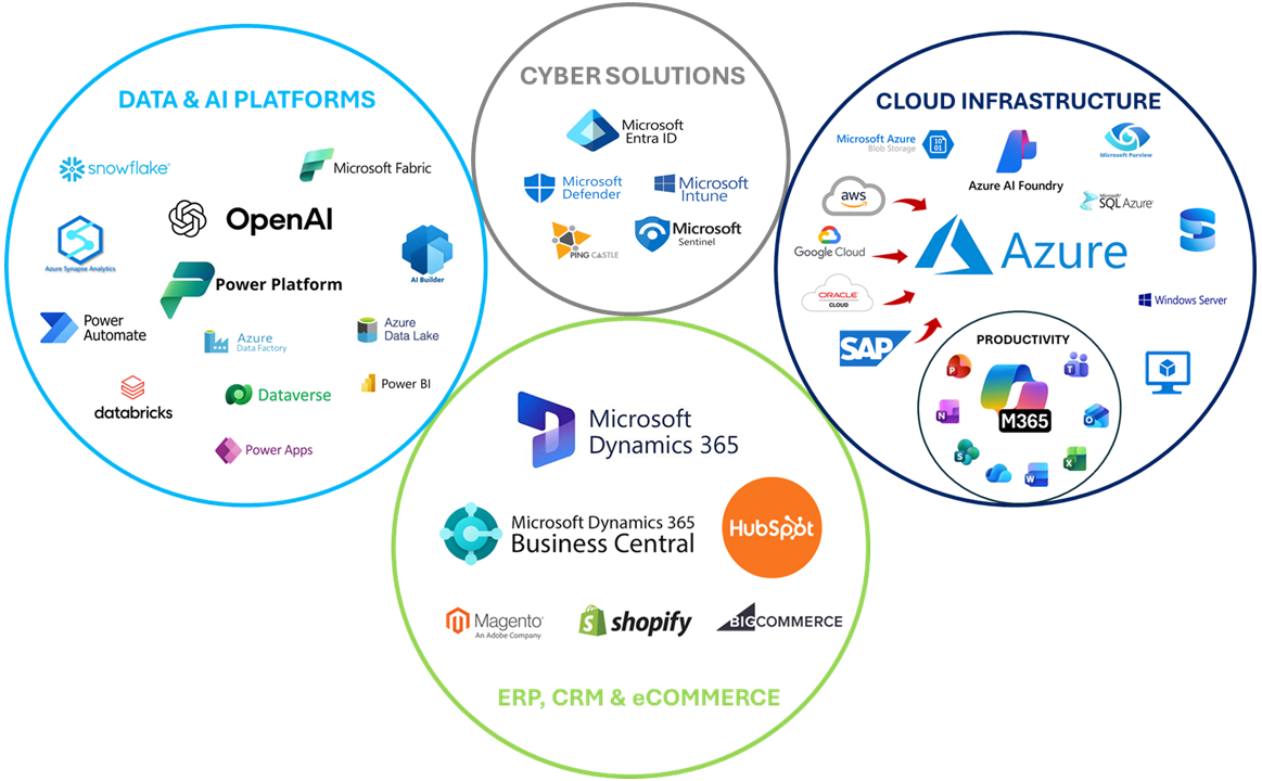 Our Tech - Copy Our Tech - Copy